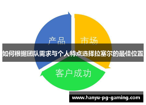 如何根据团队需求与个人特点选择拉塞尔的最佳位置 如何根据团队需求与个人特点选择拉塞尔的最佳位置