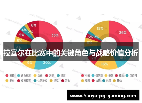 拉塞尔在比赛中的关键角色与战略价值分析 拉塞尔在比赛中的关键角色与战略价值分析