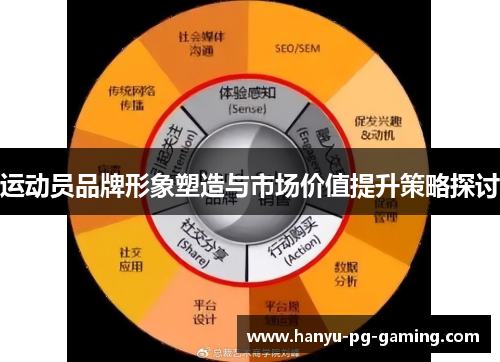 运动员品牌形象塑造与市场价值提升策略探讨 运动员品牌形象塑造与市场价值提升策略探讨