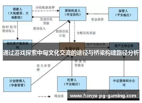 通过游戏探索中匈文化交流的途径与桥梁构建路径分析 通过游戏探索中匈文化交流的途径与桥梁构建路径分析