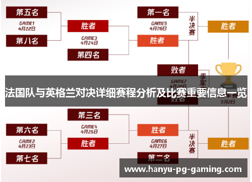 法国队与英格兰对决详细赛程分析及比赛重要信息一览 法国队与英格兰对决详细赛程分析及比赛重要信息一览