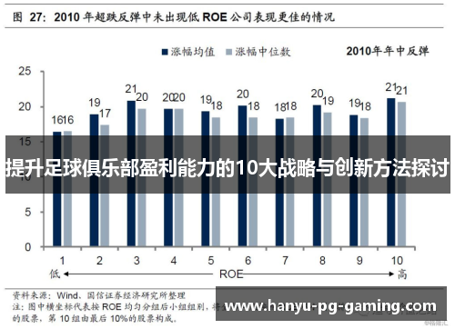 提升足球俱乐部盈利能力的10大战略与创新方法探讨