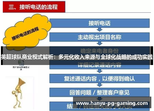 英超球队商业模式解析：多元化收入来源与全球化战略的成功实践